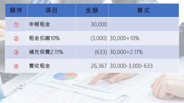 為什麼要這麼麻煩做兩套帳?